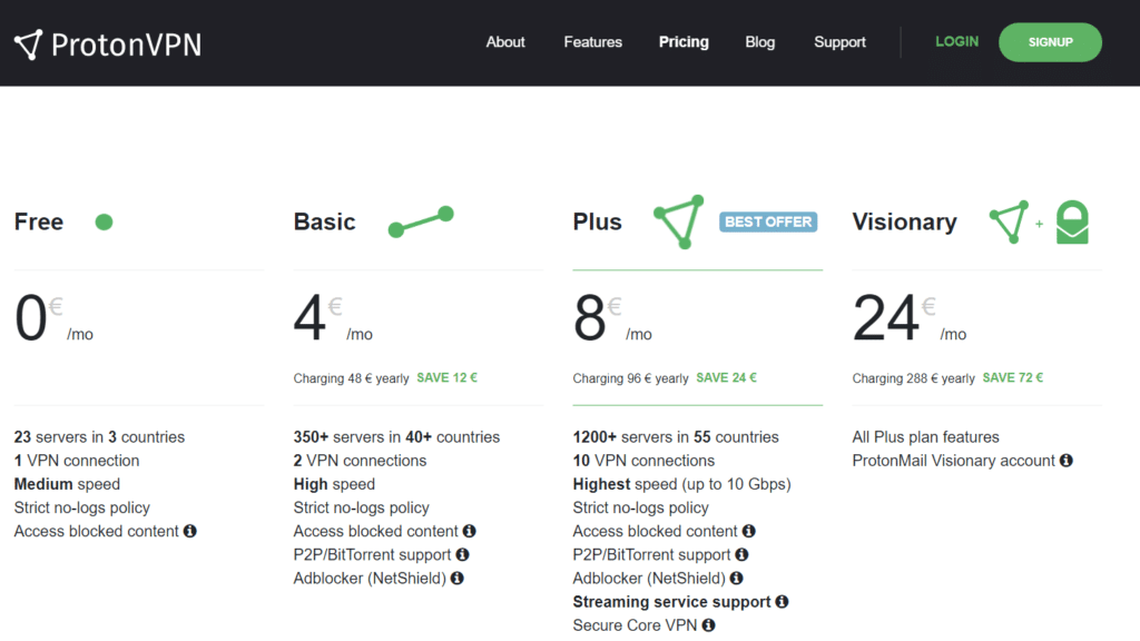proton vpn